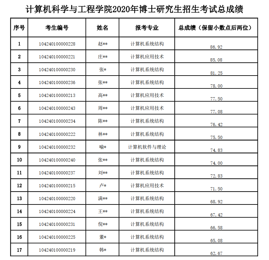 1593145856949928.png image.png